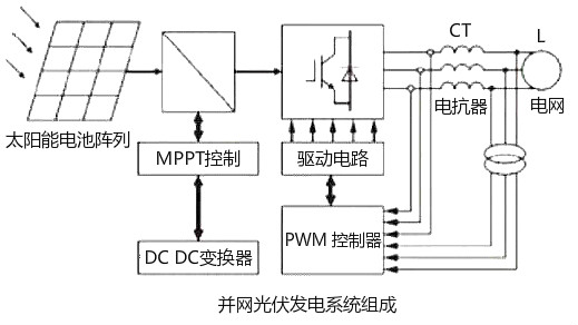 光伏并网逆变器工作原理