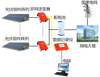 光伏逆变器工作原理