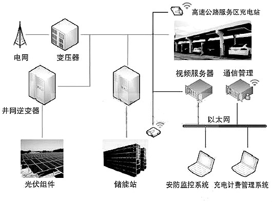 充电桩原理图