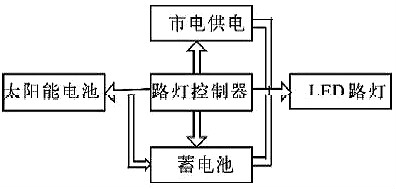 路灯控制器