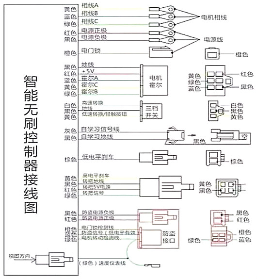 电动自行车控制器接线图