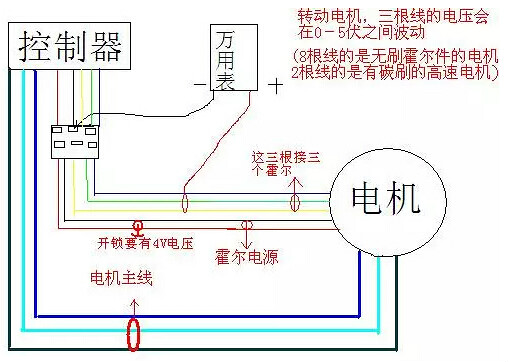 电动自行车控制器接线图