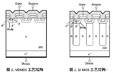 cool mos的优缺点