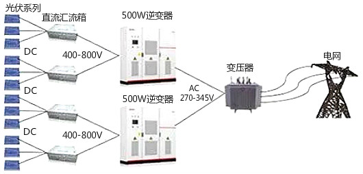 逆变器工作原理