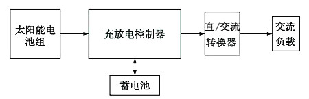 太阳能LED原理图