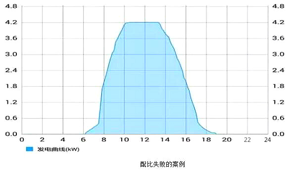 逆变器组件