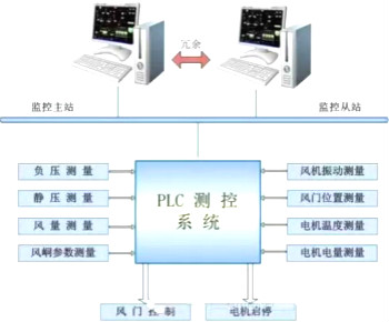 步进电机工作原理