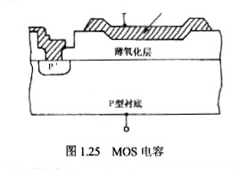 电容