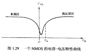 电容