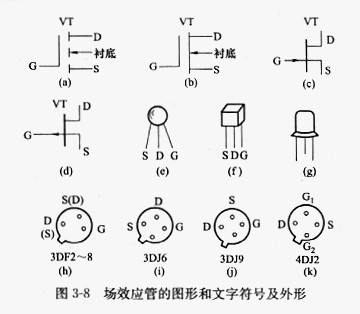 场效应管用途