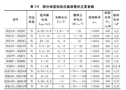 场效应管用途