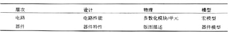 cmos集成电路