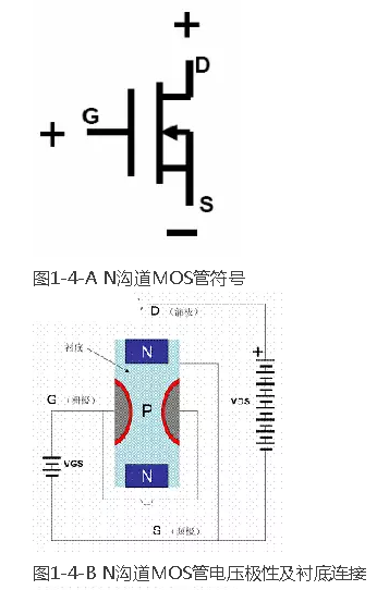 场效应管