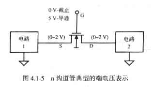 MOS管开关