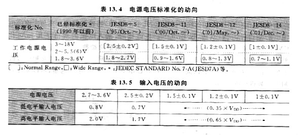 cmos电平