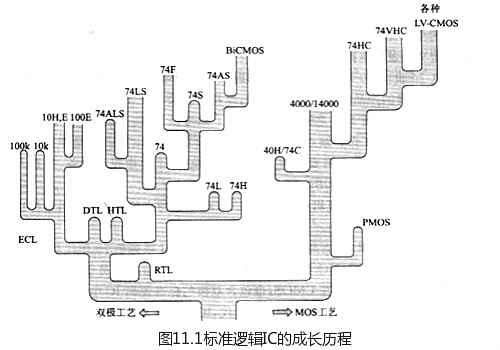 CMOS逻辑电路