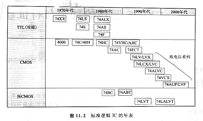 CMOS逻辑电路