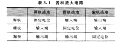 MOS晶体管