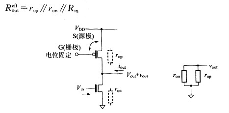 MOS晶体管