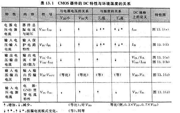 mos管