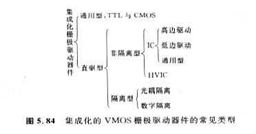 MOS栅极