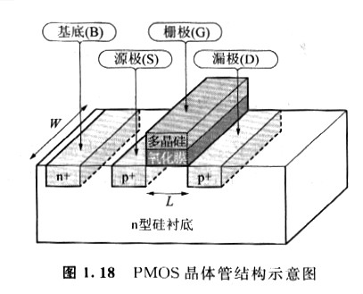 MOS晶体管