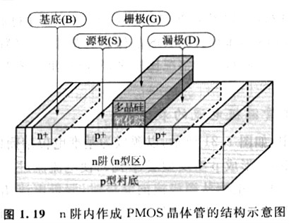 MOS晶体管