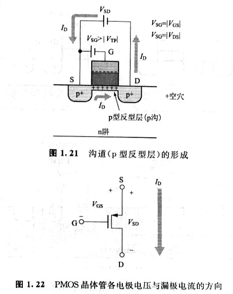 MOS晶体管