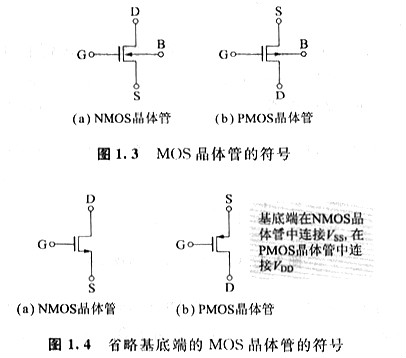 MOS晶体管