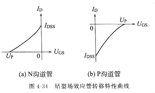 场效应管