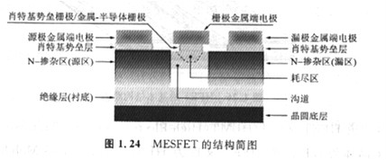 MOSFET与MESFET