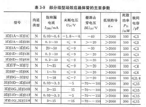 场效应管参数