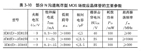 场效应管参数