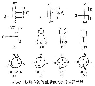 mos场效应管