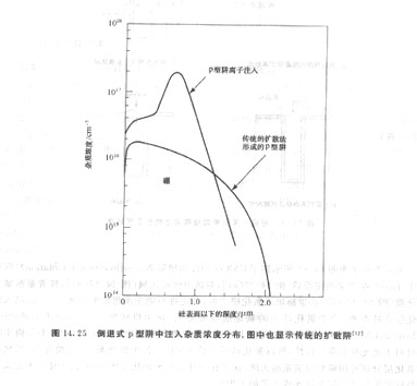 MOS管选型