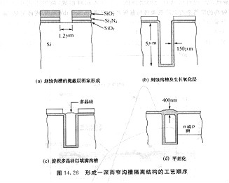 MOS管选型