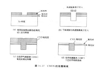 MOS管选型