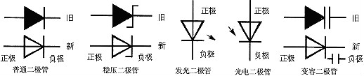 二极管在电路中的作用