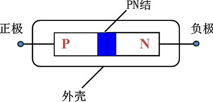 肖特基二极管