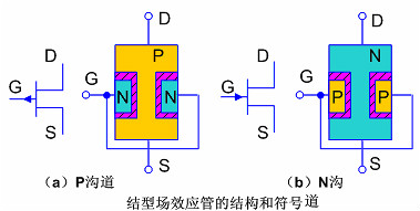 结型场效应管符号