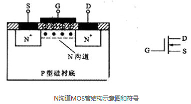 可控硅和场效应管的区别