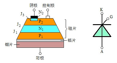 可控硅和场效应管的区别