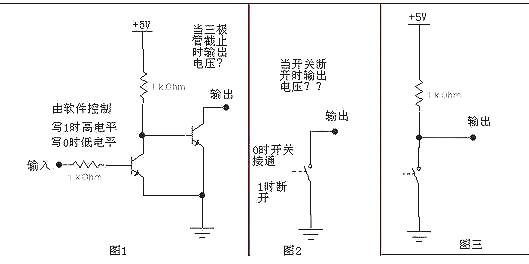 IO输出的类型