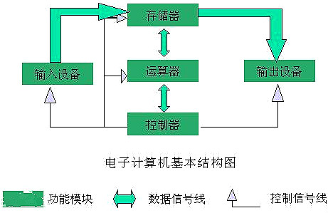 硬件测试