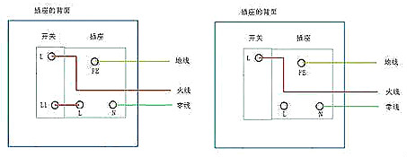 电路故障分析