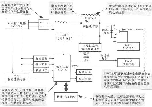 如何看懂电子电路图