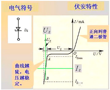 二极管