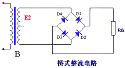 二极管