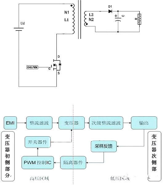 MOS管,电源,MOS管尖峰电流