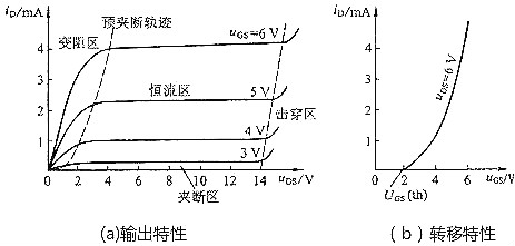 mos管三个工作区